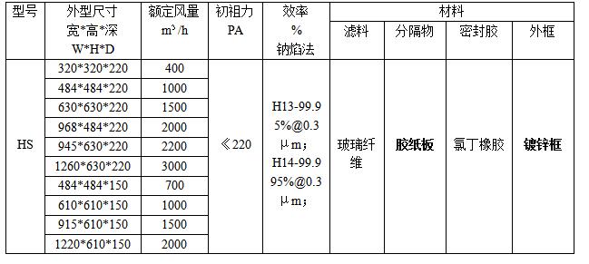紙隔板高效過(guò)濾器規(guī)格、型號(hào)參數(shù)